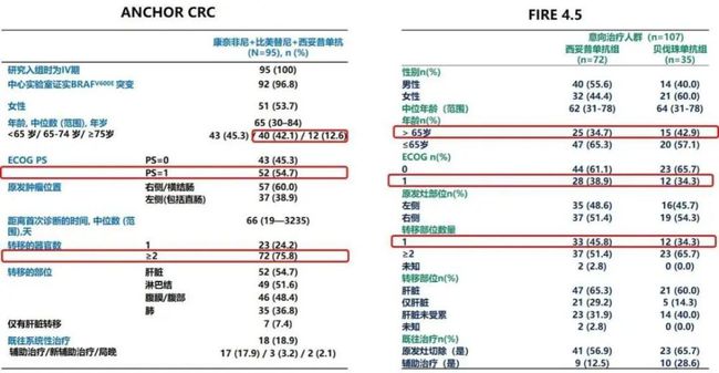贝伐珠单抗可以报销吗_贝伐珠单抗报销后价格_肠癌用贝伐单抗可以报销吗