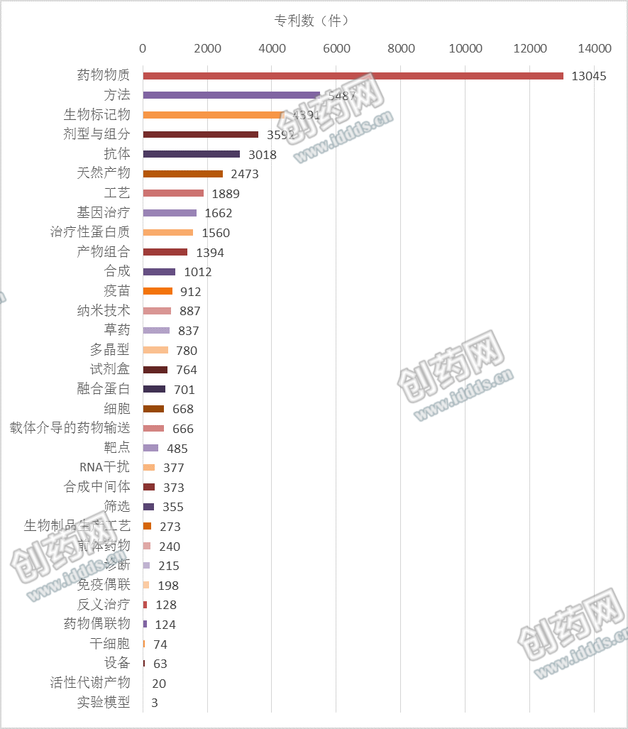 2019年全国十大畅销药物总销售额达925亿美元