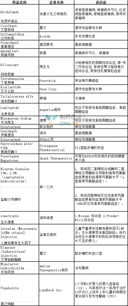 贝伐单抗多久有耐药性_贝伐珠单抗_贝伐单抗医保适应症