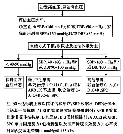 贝伐珠单抗说明书_贝伐珠单抗是化疗吗_贝伐单抗配制