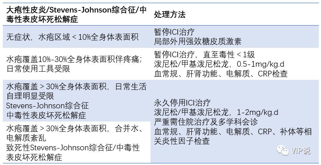 PD-1单抗治疗如何更精准？如何确保慈善资源的最佳配置？