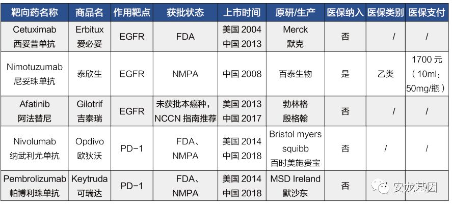 贝伐单抗和贝伐珠单抗_贝伐珠单抗不良反应_奥拉帕尼十贝伐单抗治疗卵巢癌