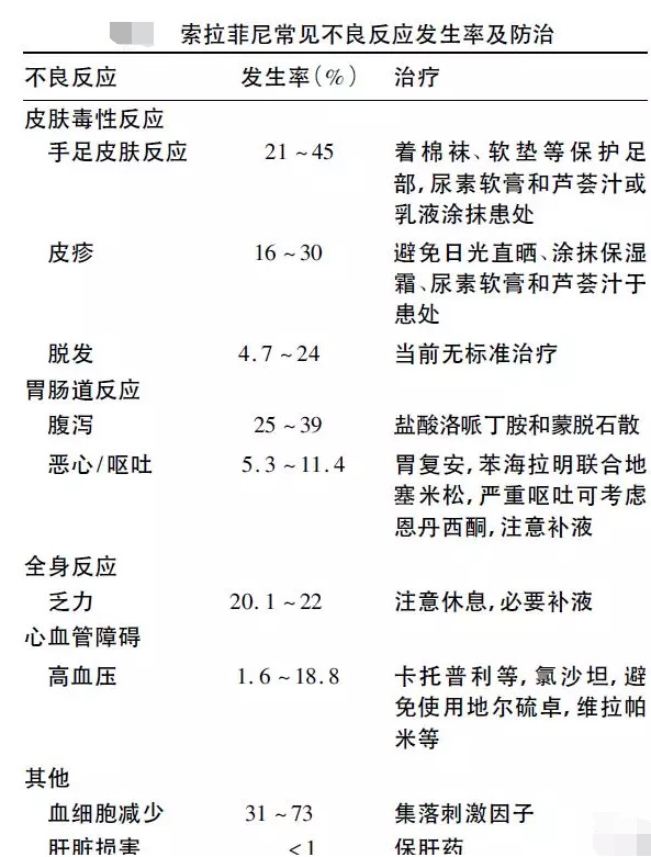 口袋妖怪尼多王和尼多后哪个厉害_佛尼吉吉亚_吉非替尼腹泻厉害吗