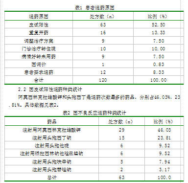 o药慈善赠药_贝伐单抗慈善赠药_贝伐珠单抗4个月后赠药