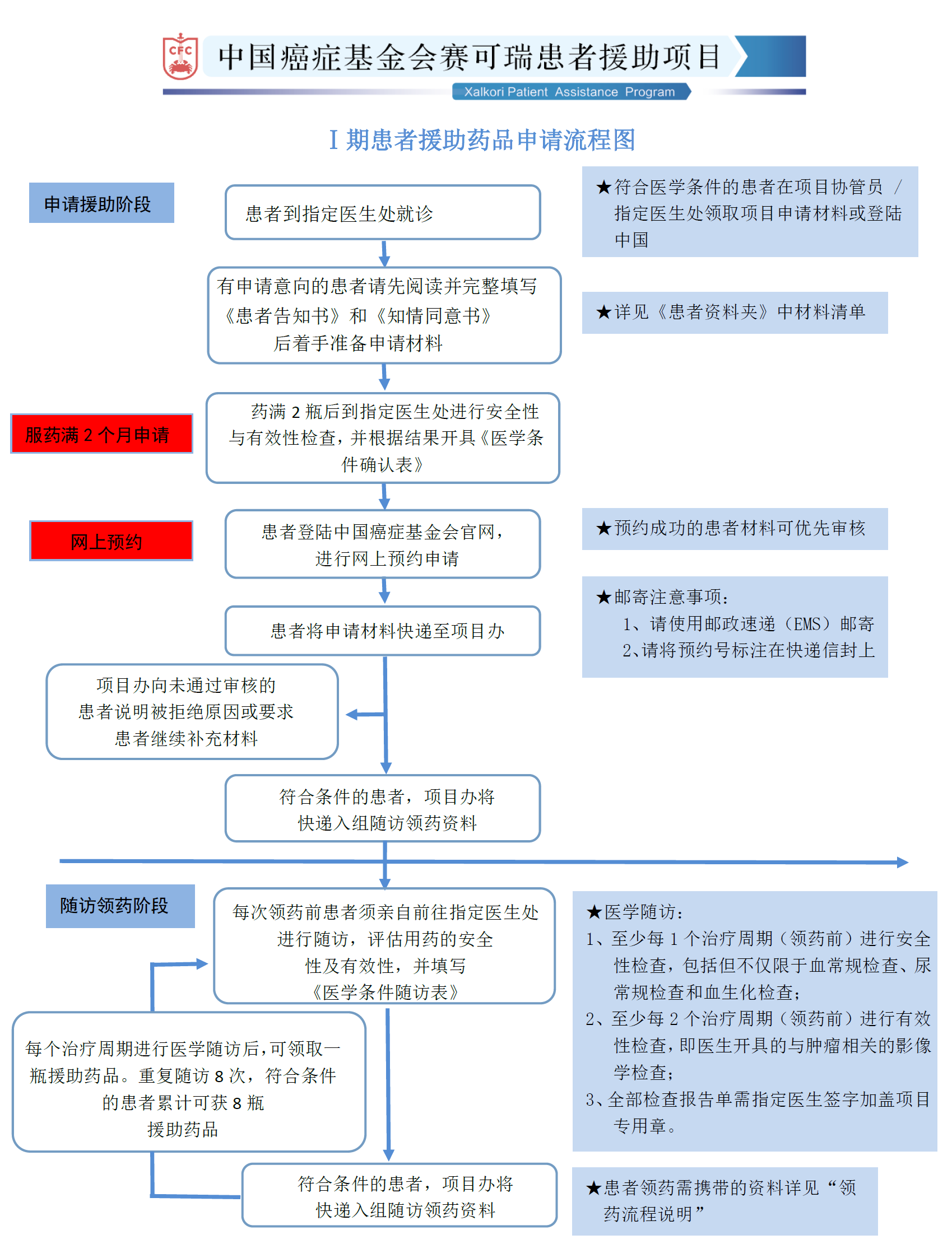 贝伐珠单抗4个月后赠药_o药慈善赠药_贝伐单抗慈善赠药