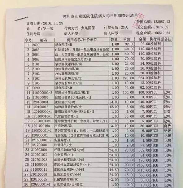 o药慈善赠药_贝伐单抗慈善赠药_贝伐珠单抗4个月后赠药