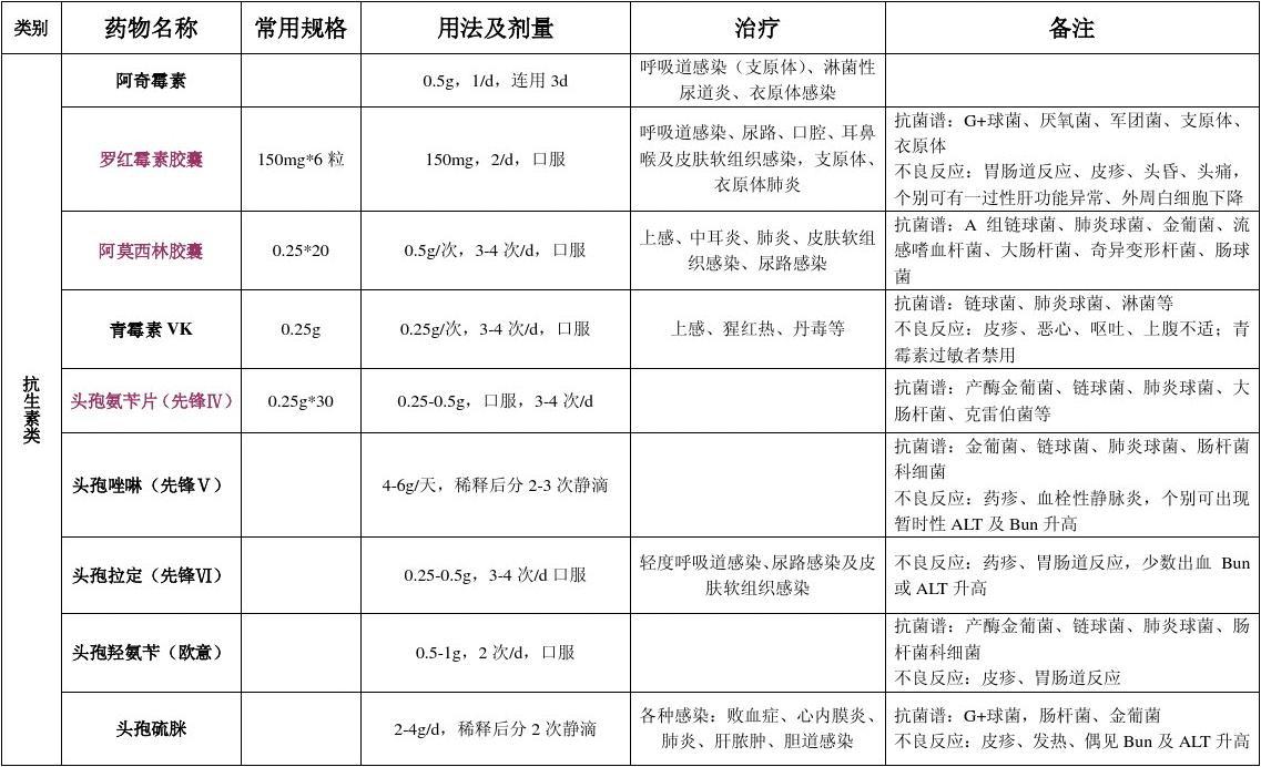 口腔鼻腔溃疡_十二指溃疡能导致大便黑吗_吃吉非替尼会导致口腔溃疡