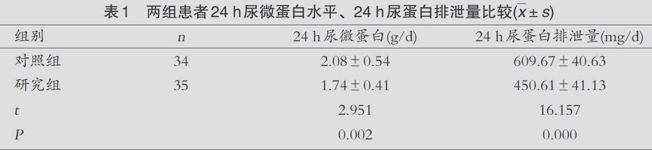 一下消化道肿瘤常用的靶向药物及其副反应（赫赛汀）