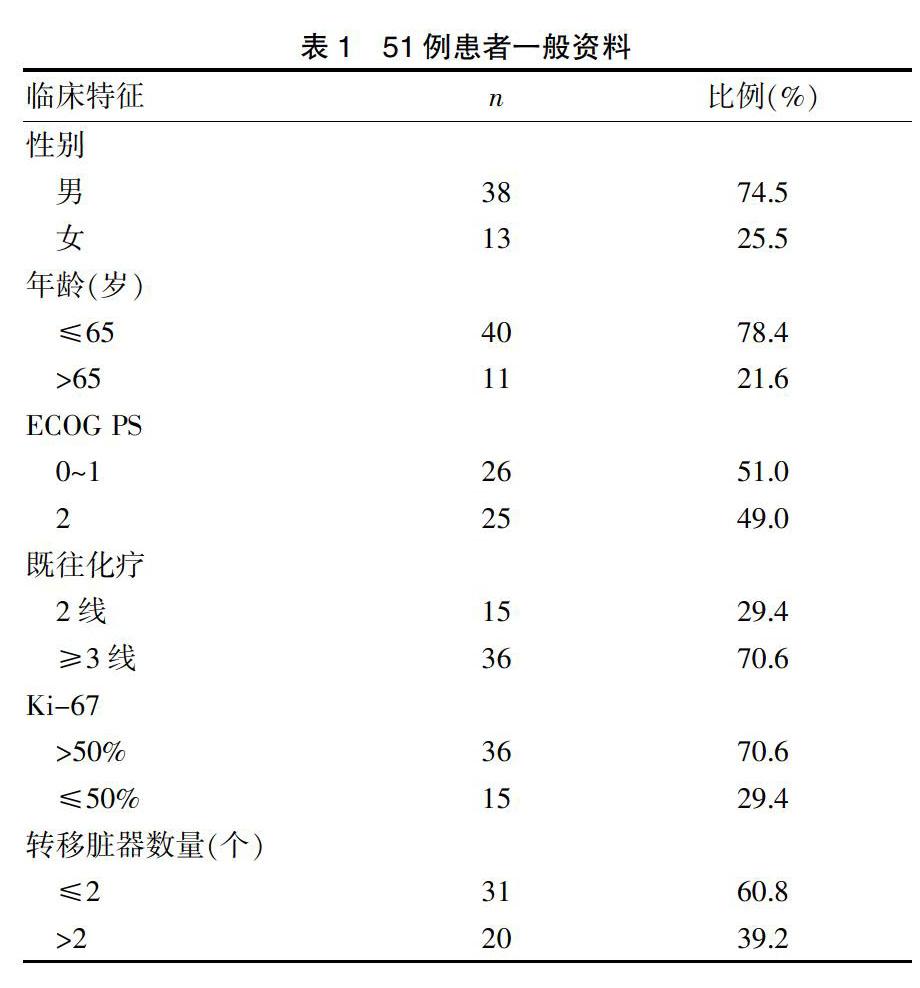 贝伐珠单抗靶向是啥_贝伐珠单抗出血处理_贝伐单抗食道出血