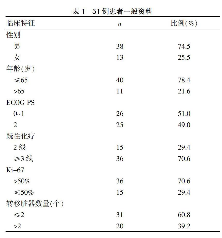 国家卫生健康委发布抗肿瘤新药临床应用指导原则的通知