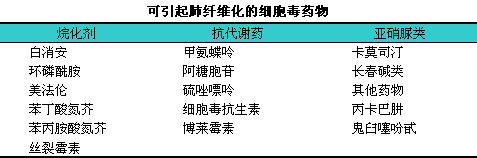 贝伐珠单抗_贝伐珠单抗多久用一次_贝伐单抗用后会呕吐反胃吗