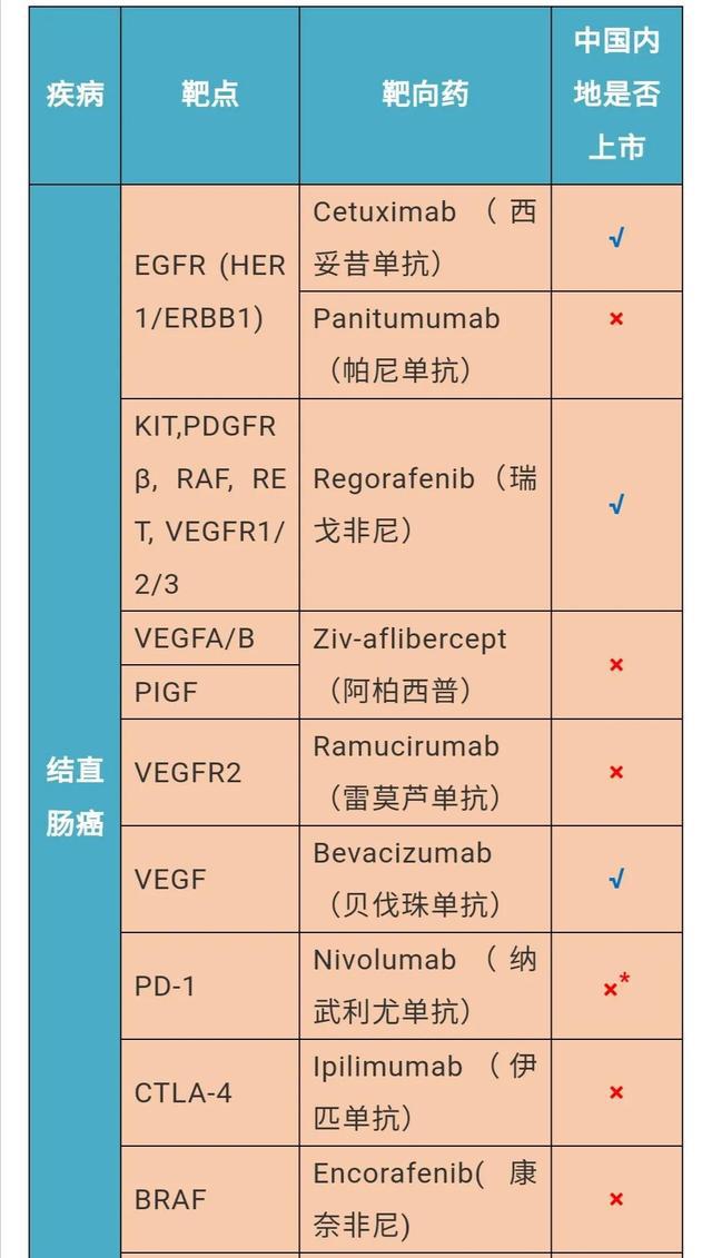 结肠癌晚期 贝伐珠单抗_结肠癌贝伐珠单抗长期存活案例_贝伐珠单抗最新价格