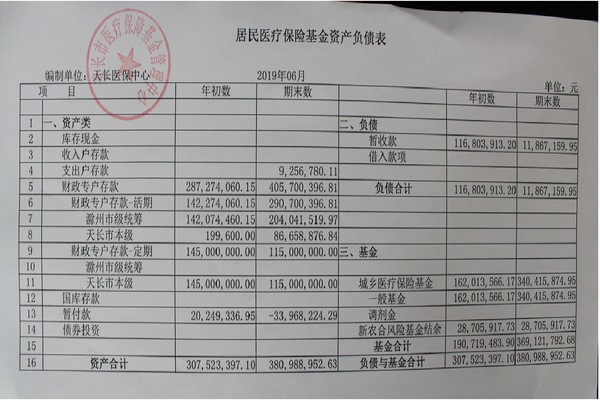 2019年伊马替尼医保报销比例_国产索拉非尼医保报销比例_阿法替尼医保报销后多少钱