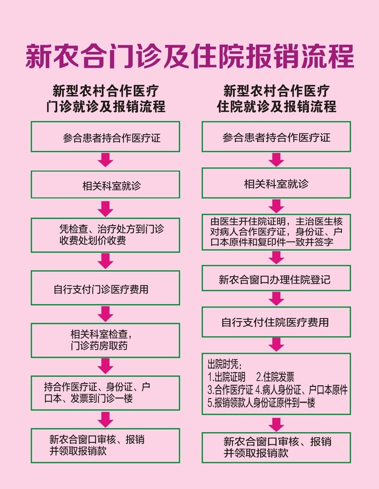 阿法替尼医保报销后多少钱_国产索拉非尼医保报销比例_2019年伊马替尼医保报销比例