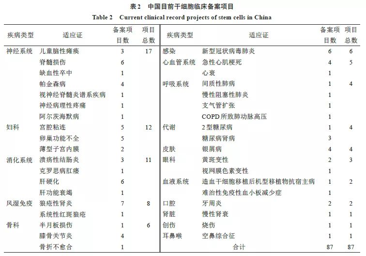 化疗是非小细胞肺癌的治疗方式：顺铂切除修复交叉互补组