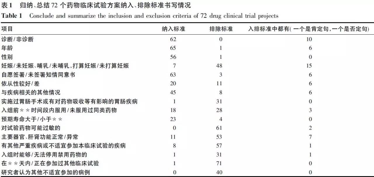 西妥昔单抗贝伐单抗_贝伐珠单抗_单纯化疗和贝伐单抗的区别