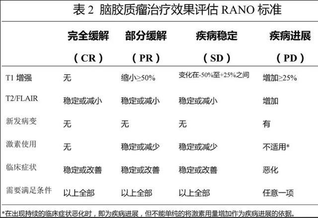 贝伐珠单抗用于胶质瘤的问题_贝伐珠单抗赠药_贝伐珠单抗是靶向药吗