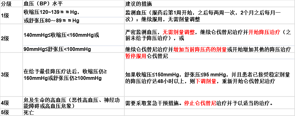 
名医有约：肝癌的靶向治疗有哪些最新的进展？