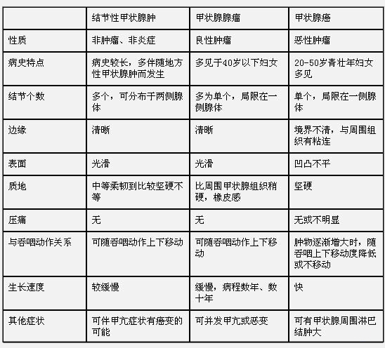 CFDA批准放射性碘难治性分化型甲状腺癌（DTC）分化甲状腺癌