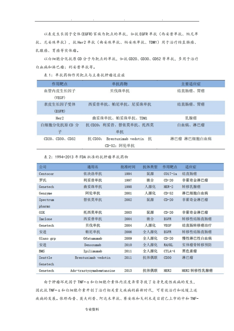 
全球单抗药物发展现状及发展趋势分析（附视频）