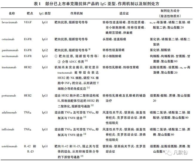 贝伐单抗有国产的吗_肺癌新药贝伐单抗_国产贝伐单抗有几种