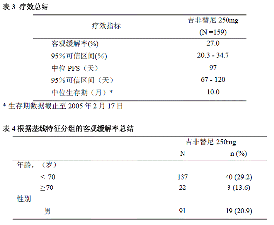 易瑞沙（吉非替尼）的服用方法与注意事项