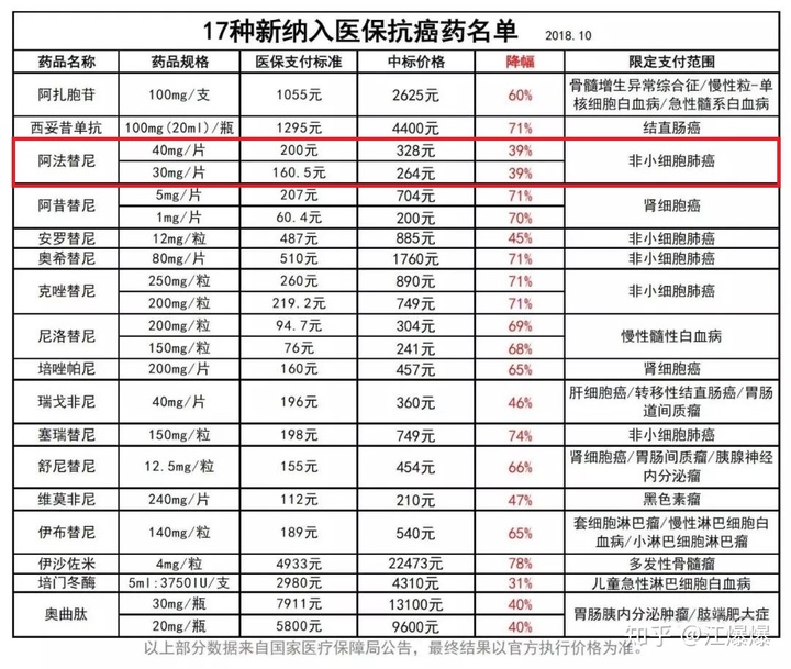 肺癌晚期吃吉非替尼没有反应_肺癌晚期可以吃海参吗_肺癌晚期已经没体力了