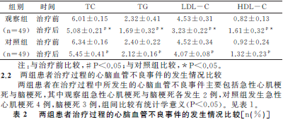 贝伐珠单抗不良反应_贝伐珠单抗的临床试验_贝伐珠单抗多少钱一支