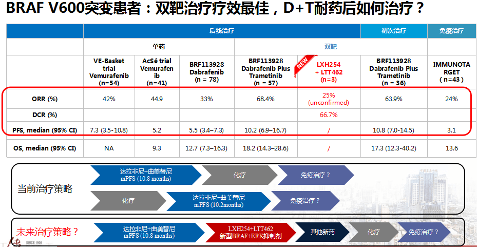 肺癌患者晚期吃不进东西,要呕吐_肺癌晚期吃吉非替尼没有反应_肺癌晚期吃靶向药