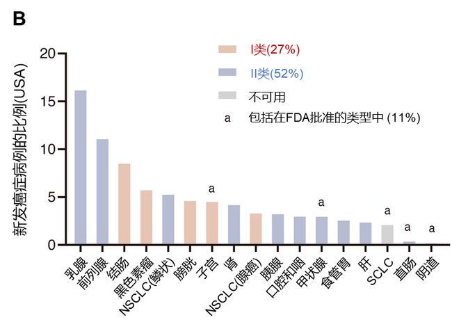 tki药物奥希替尼_奥希替尼印度版多少钱_去哪买印度版奥希替尼