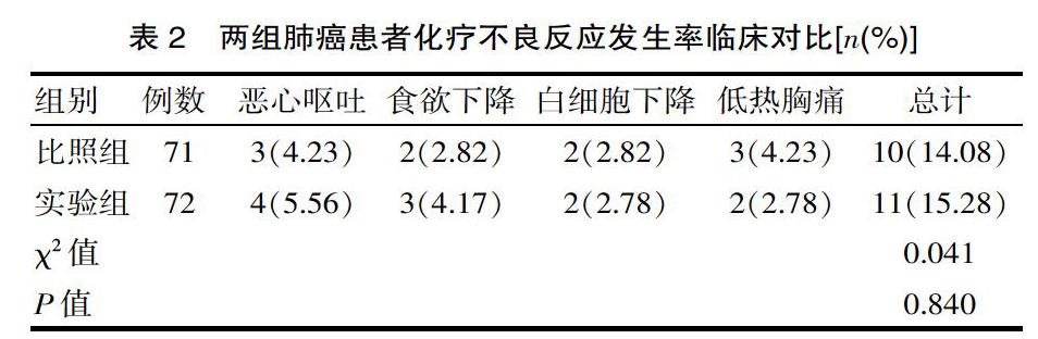 裸鼠肺癌移植瘤及肺癌患者中研究与血管构筑的关系