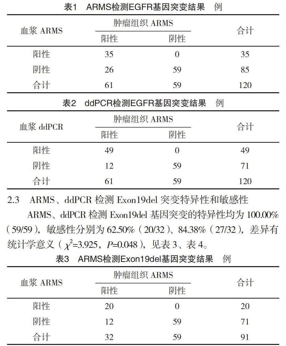 奥希替尼都有哪里产的_奥希替尼临床研究_进口奥希替尼