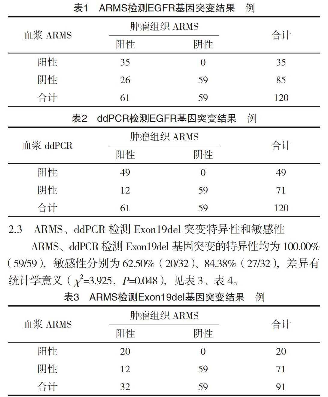 EGFR敏感性突变晚期非小细胞肺癌耐药机制研究取得进展
