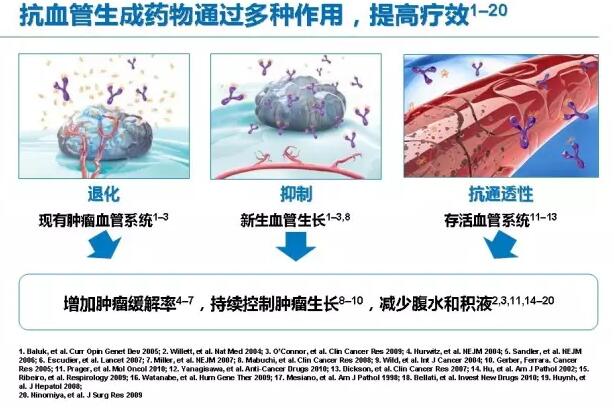 贝伐珠单抗加化疗药效果怎么样_贝伐珠单抗是什么药_贝伐珠单抗与化疗顺序