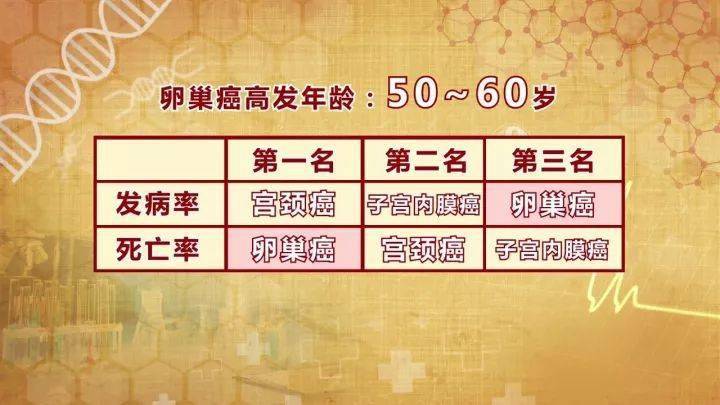 
安维汀对卵巢癌医保报销吗单抗报销比例，卵巢癌新药纳入医保
