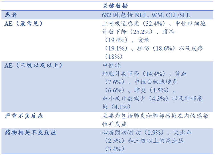 西妥昔单抗贝伐单抗_贝伐单抗多久有耐药性_肺癌骨转移用贝伐单抗有效吗