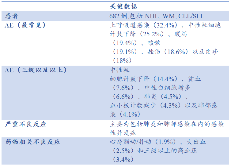 国内上市新药或新适应证(2016年10月21日)