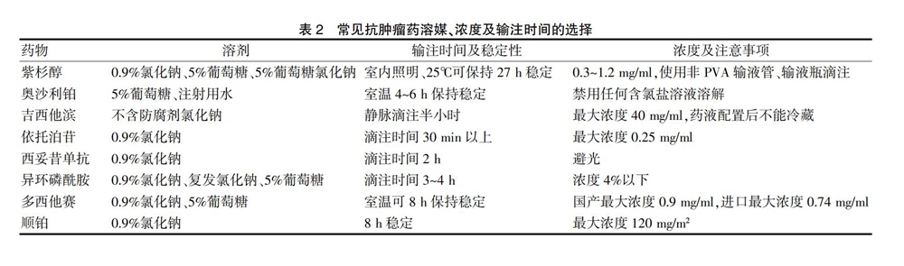贝伐单抗和贝伐珠单抗_贝伐珠单抗说明书.doc_贝伐珠单抗 耐药性