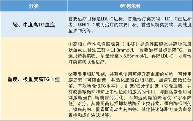 
口服降脂药的6种他汀类药物，你知道吗？