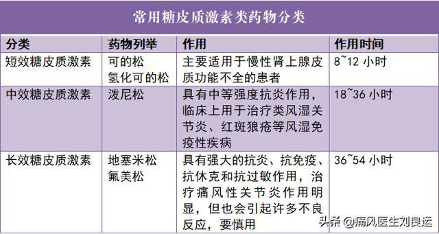 痛风患者该怎么选药？贝拉唑怎么选？（上）