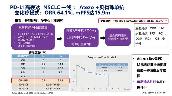 azd9291奥希替尼_香港买奥希替尼多少钱_怎样判断奥希替尼耐药