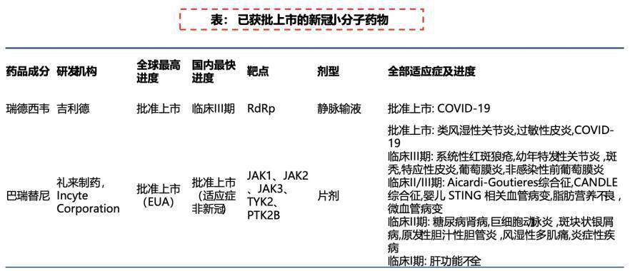 EGFRTKI延缓获得性耐药的出现，吉非疾病未事先治疗