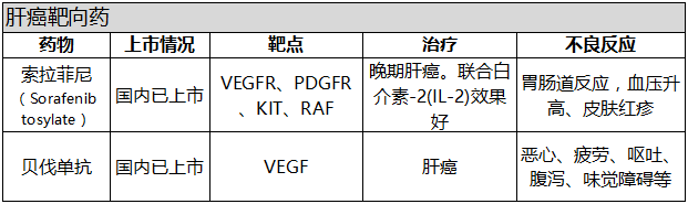 索拉非尼治疗肝癌要吃多少_肝癌吃索拉非尼的效果_吃索拉非尼能活多久