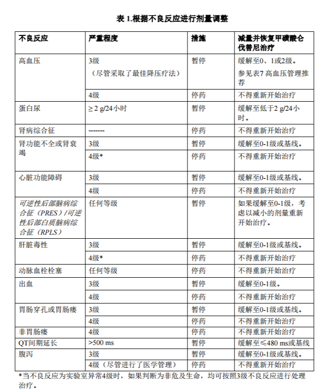 而吉非替尼片的治疗肺癌的功效是不错的，你知道吗？