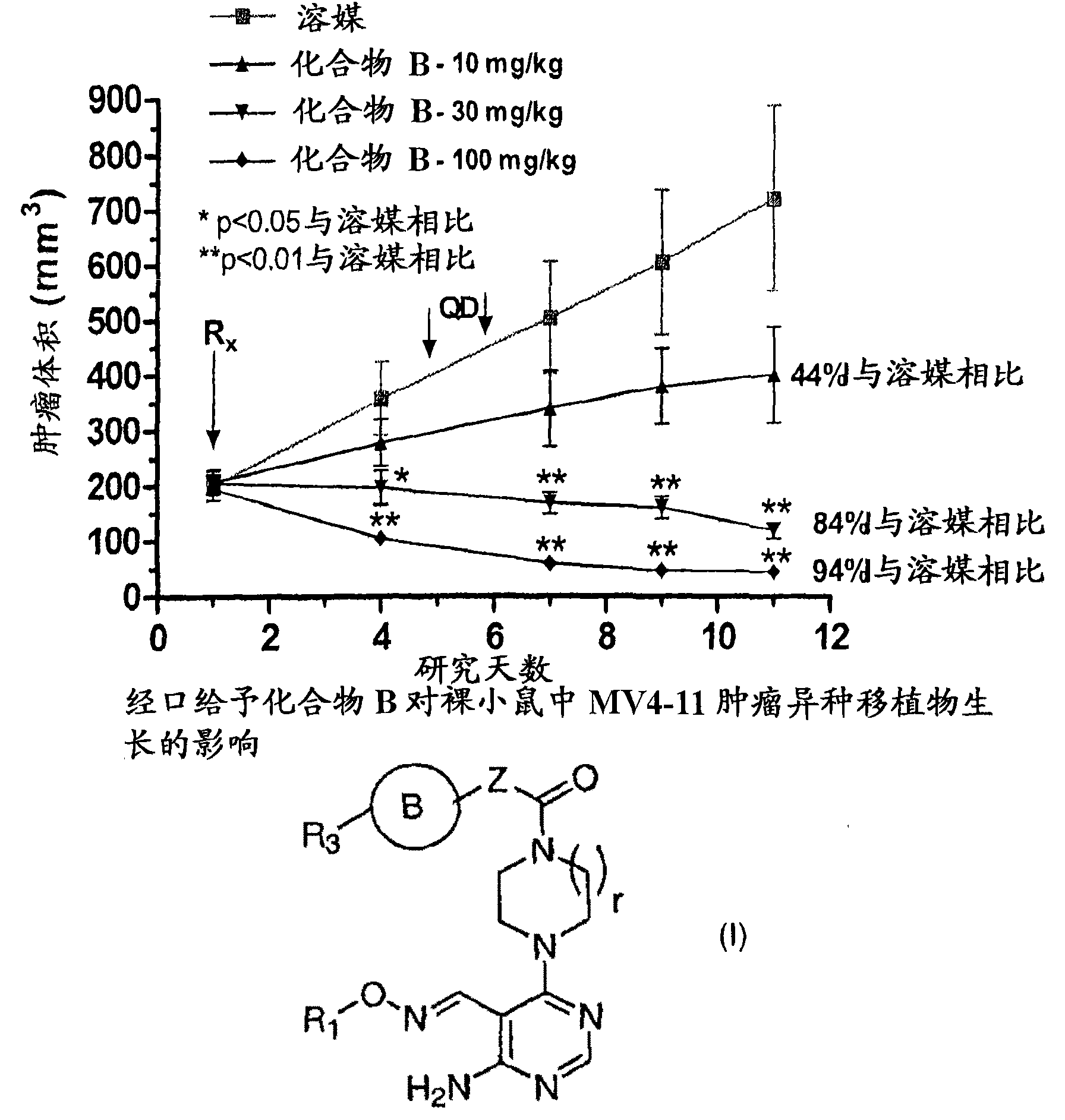 印度9291奥希替尼图片_甲磺酸奥希替尼片_奥希替尼临床有效吗