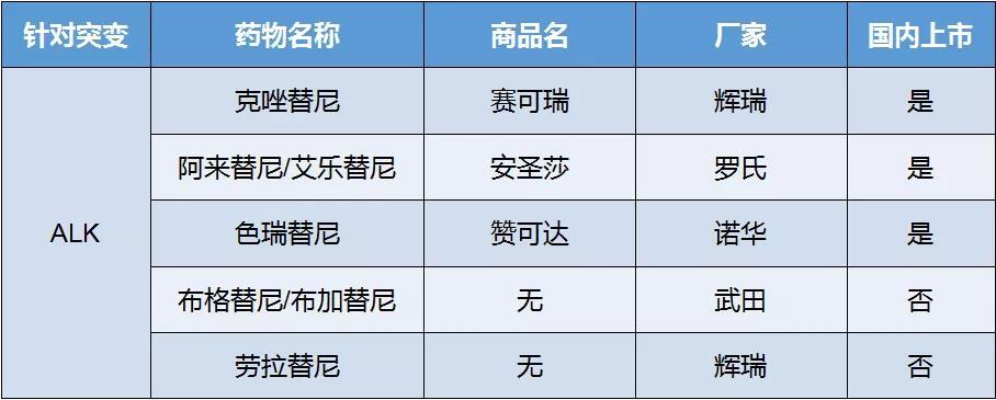 
肺腺癌靶向药哪些入医保肺癌靶向药物医保报销吗
