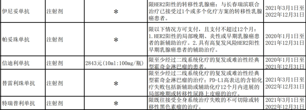 2021年医保目录调整工作正式拉开帷幕，谁有望被纳入医保？