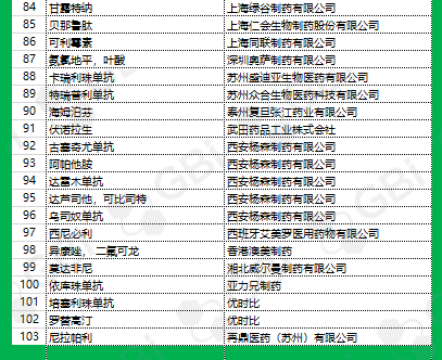 贝伐珠单抗辽宁医保_贝伐珠单抗不良反应_结肠癌晚期 贝伐珠单抗