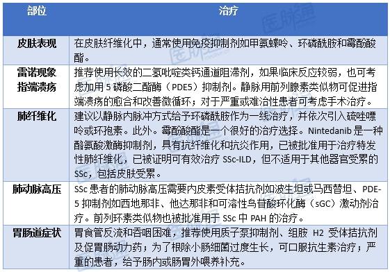 结直肠癌肝转移（CRLM）常委中国医师协会结直肠肿瘤专委会内科治疗专委会主委