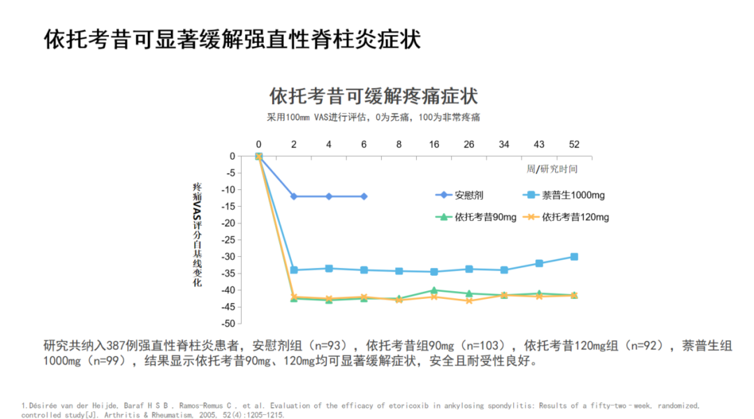 结肠癌晚期 贝伐珠单抗_贝伐珠单抗辽宁医保_贝伐珠单抗纳入医保